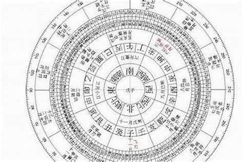 生辰八字查詢|生辰八字算命、五行喜用神查询（免费测算）